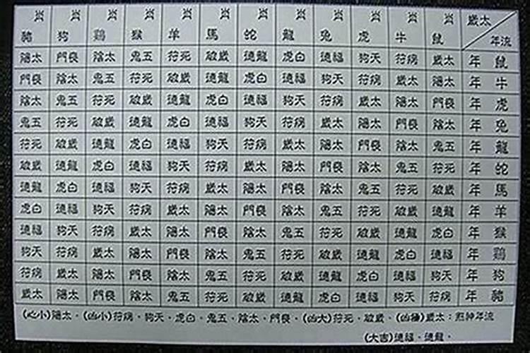 大运羊刃流年羊刃，流年神煞和大运神煞