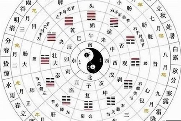 五行八字可否化解太岁