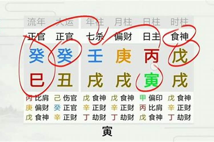 八字婚姻波折有哪些体现