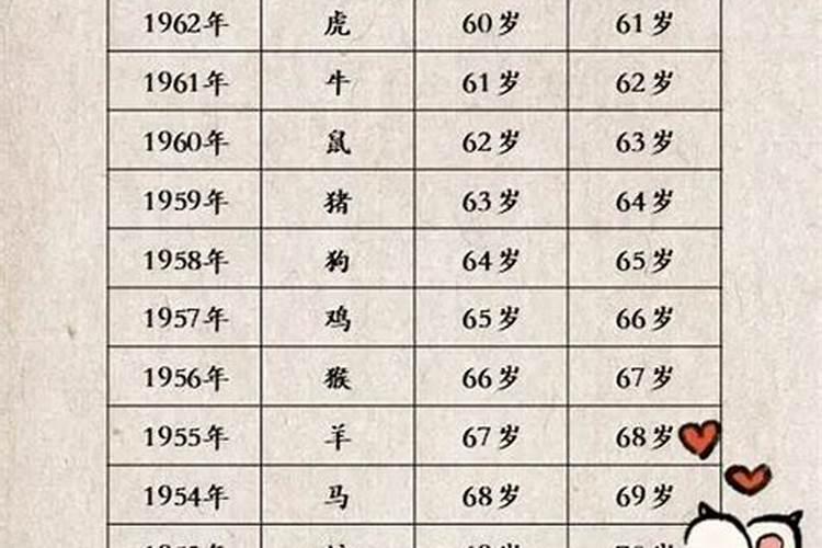 90年27岁属什么