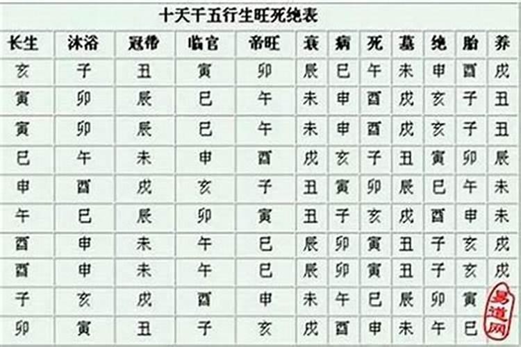 八字中的长生沐浴冠带 八字里的临官及冠带是什么意思?