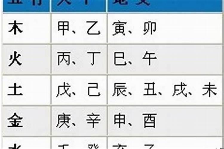 卜易居生辰八字查询