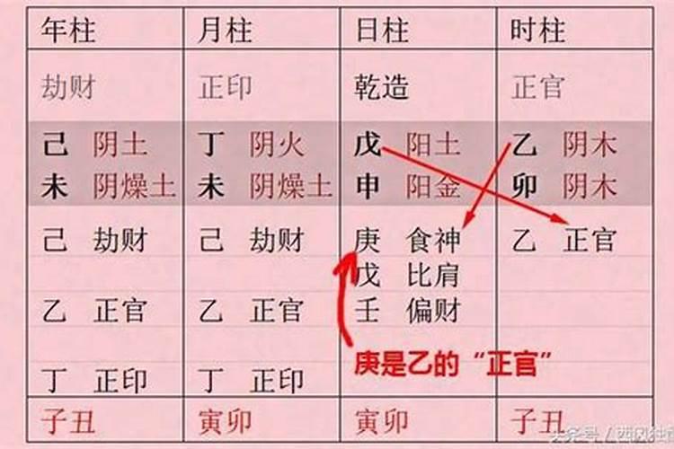 癸巳日癸亥时富贵八字