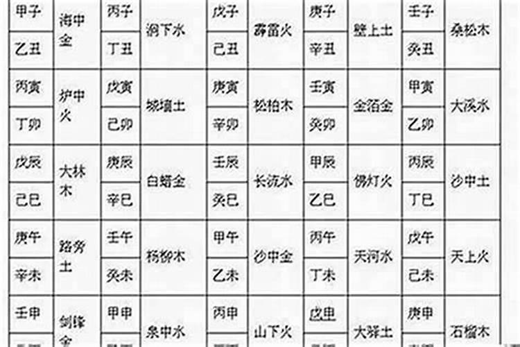 八字看配偶出现年份