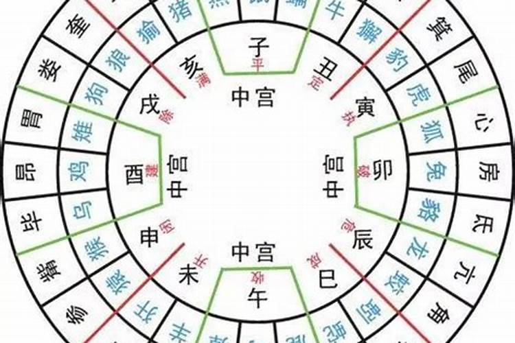 白羊座男生分手后会后悔吗为什么