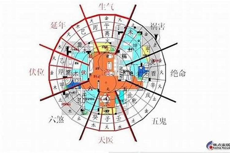 风水学楼层和属相的关系