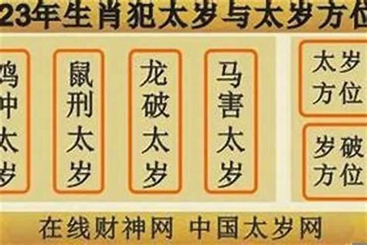 2021年10月太岁在什么方位