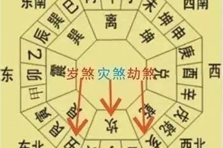 2022年的太岁方位在什么方向