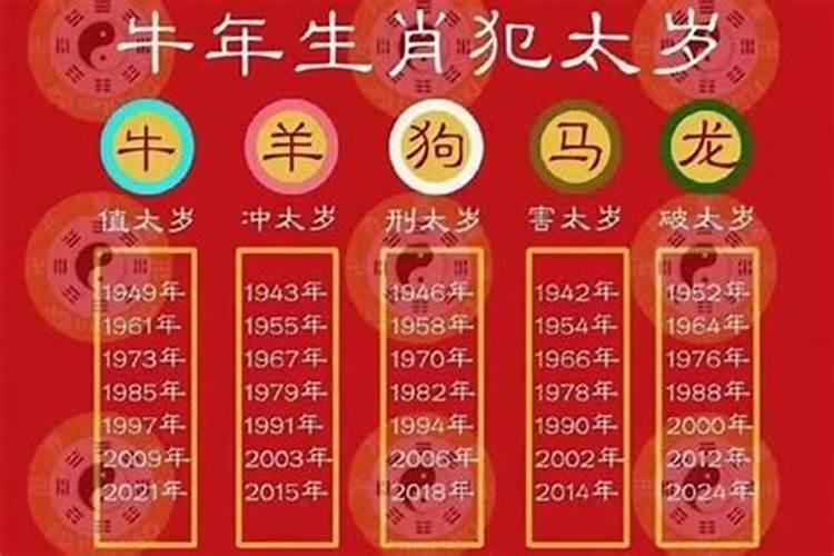 请问今年太岁在什么方位