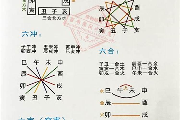 生日6月13号是什么星座的