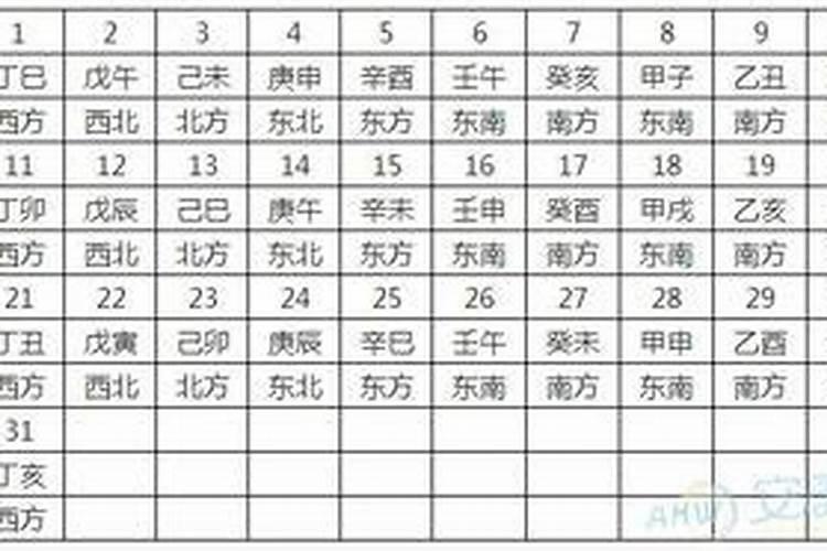 黄道吉日吉时查询今日财神方位