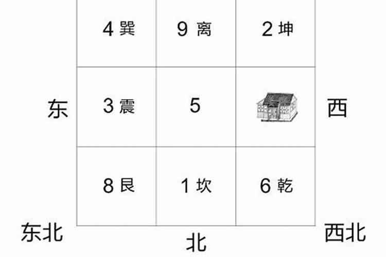 艮八宫五行属性