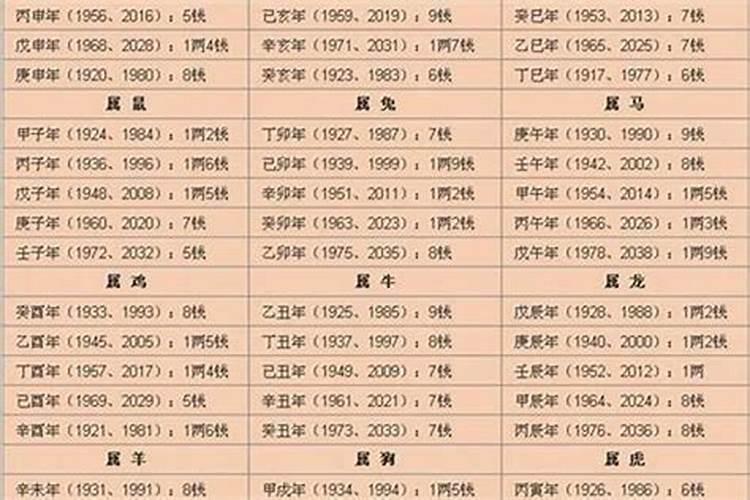 2021年乔迁黄道吉日一览表