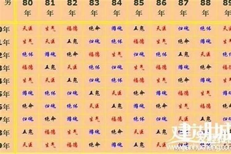 古代八字很准的五行婚配表是什么