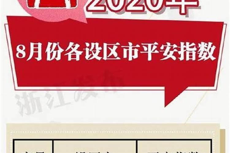 黄历2020年八月黄道吉日