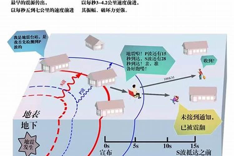 梦见地震自己正好逃脱有什么征兆