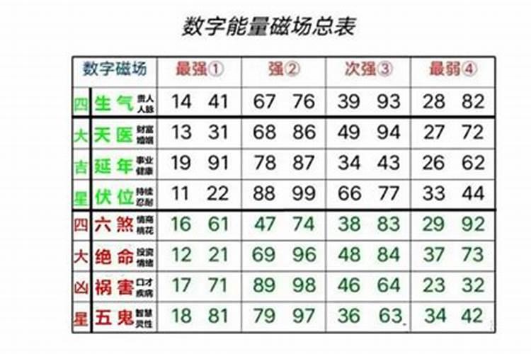 孕妇梦见核桃啥意思