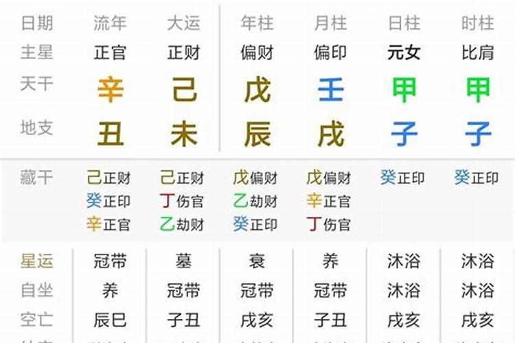 八字偏财格命局是什么意思