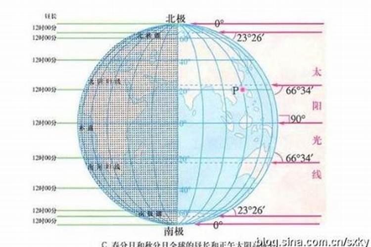 做法事为啥初一或十五