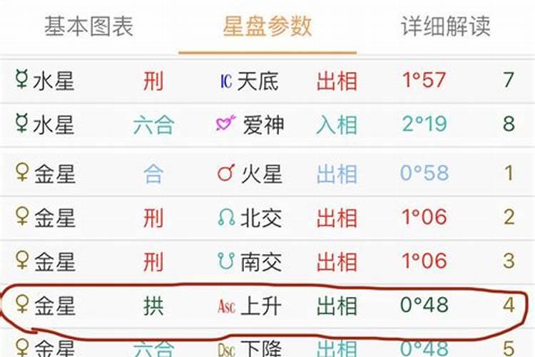 金星星座与上升星座
