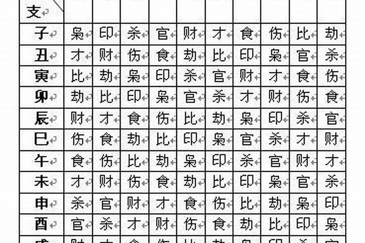 一家三口八字不合怎么补救