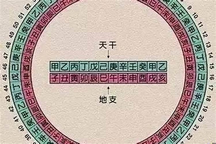 八字大运空亡有用吗