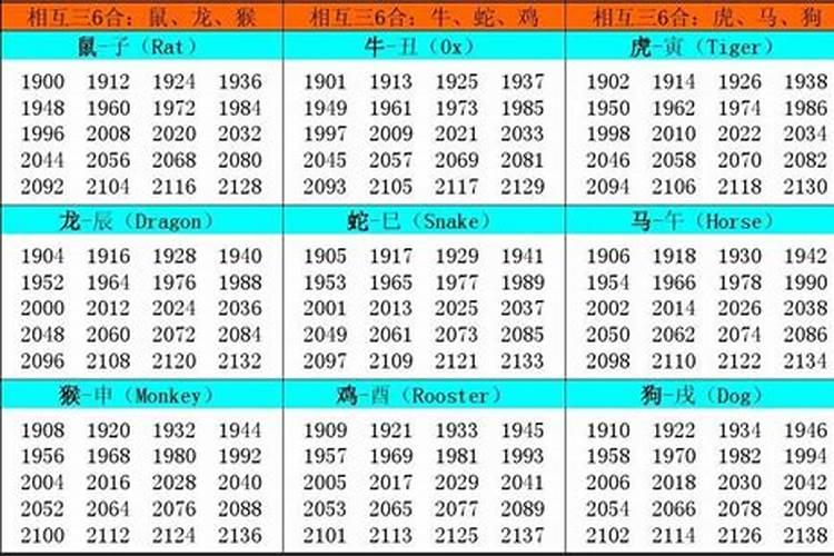 18岁属什么生肖的2023年