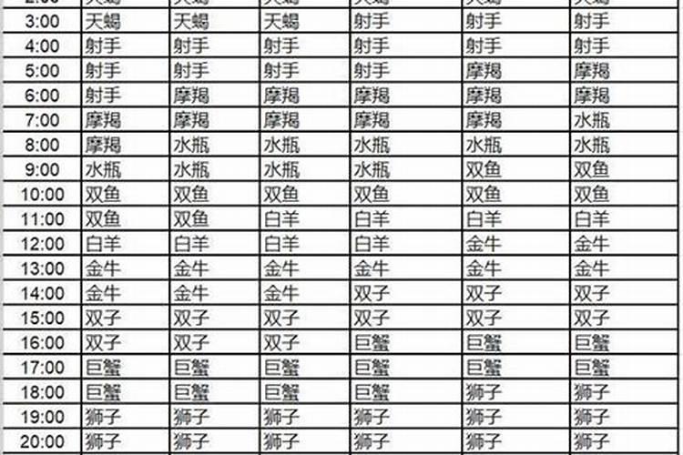 不知道具体出生时间怎么算上升星座