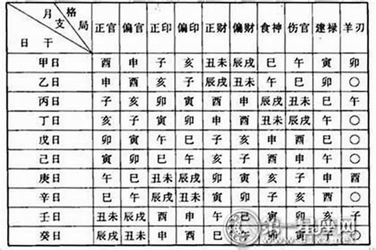 测八字财富等级