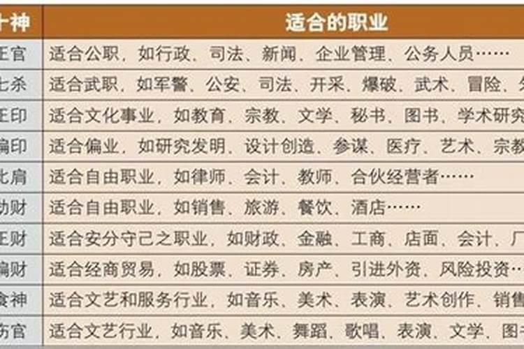 八字哪些格局财富等级