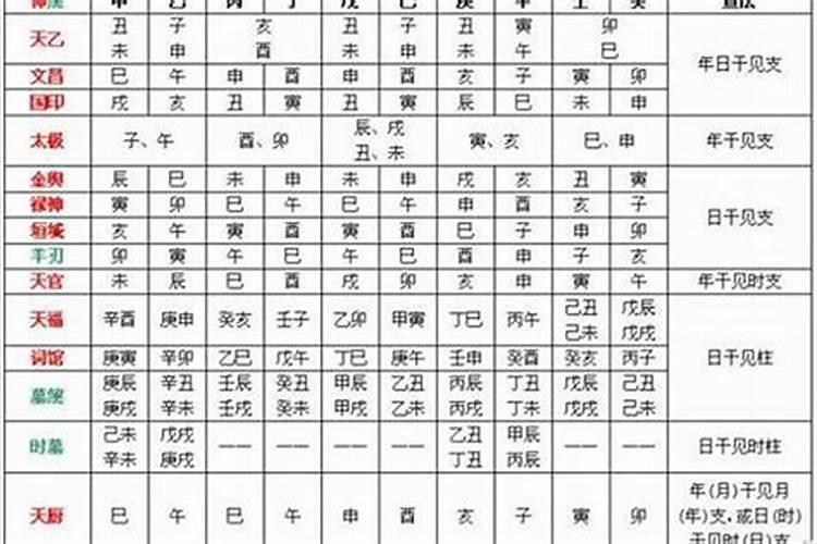 八字五行喜忌测算