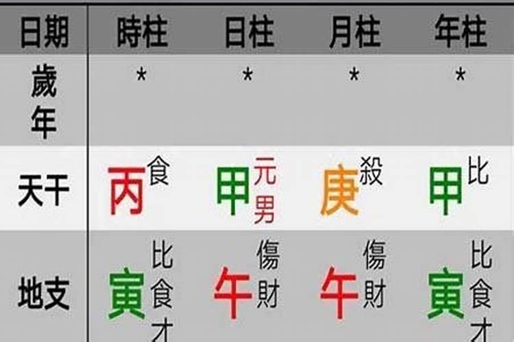 八字五行宜忌