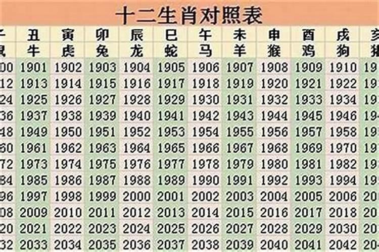 18岁的今年属什么生肖