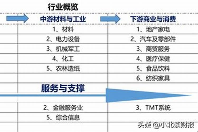 商贸有限公司五行属什么行业