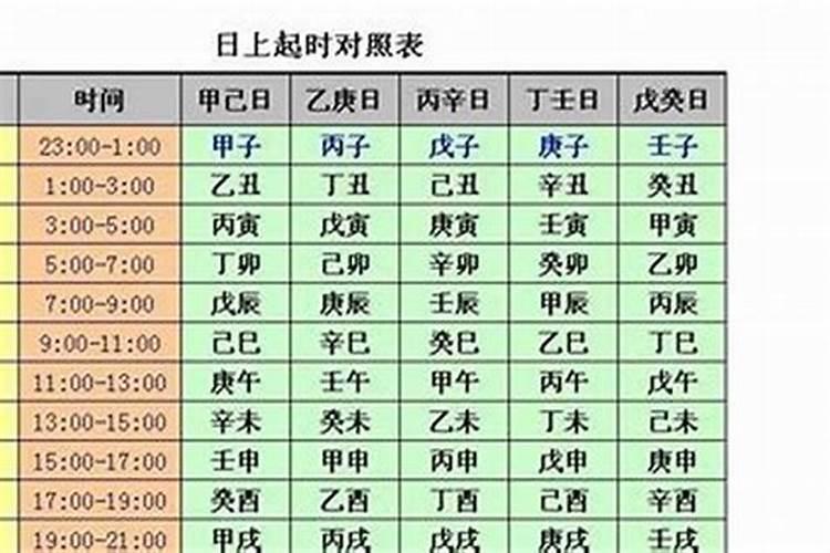 八字中的时柱是怎么确定的