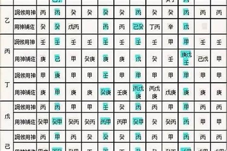 四柱八字月柱代表什么