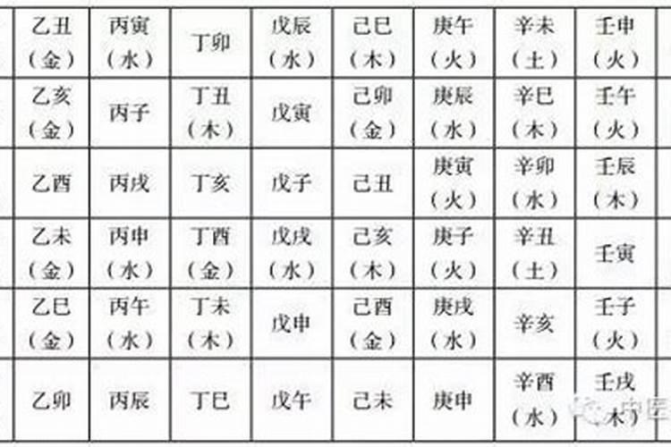 怎么看批八字