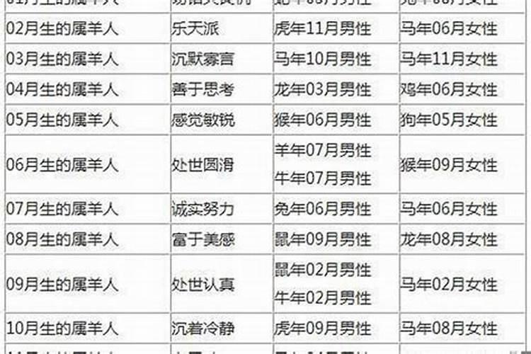 属鼠的2023年后半年运势如何