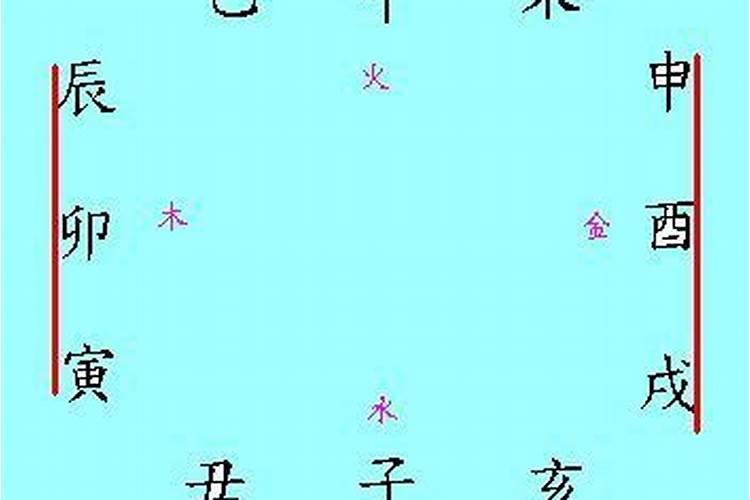 生辰八字巳怎么读