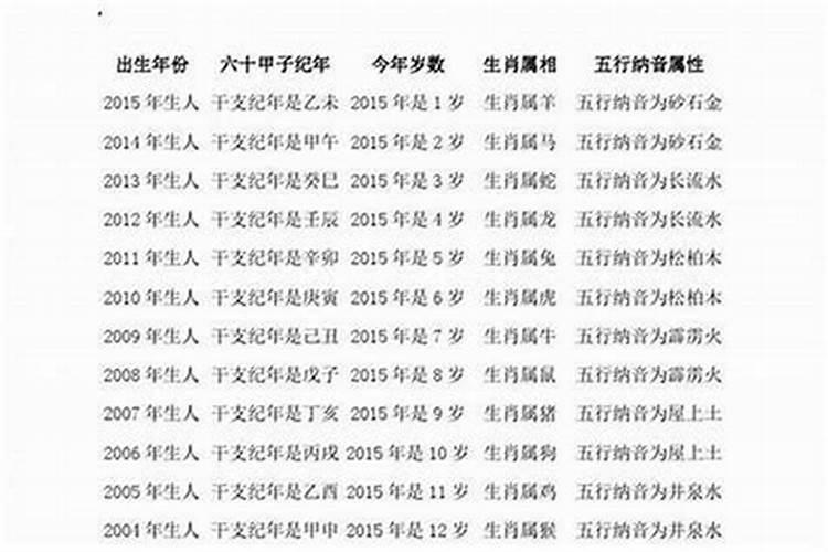 属龙今年多大2022虚岁