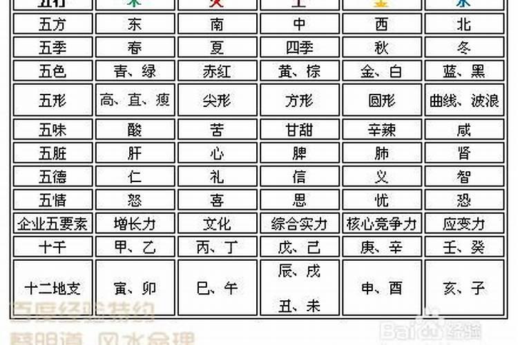 羽字在五行当中属于什么属性