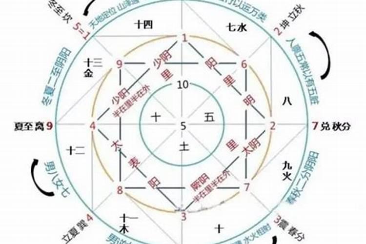 六的数字五行属什么