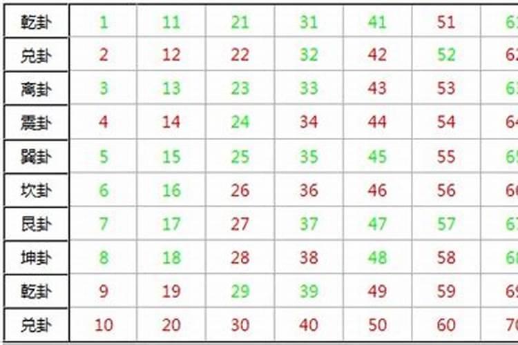 五行数字对照表标准版