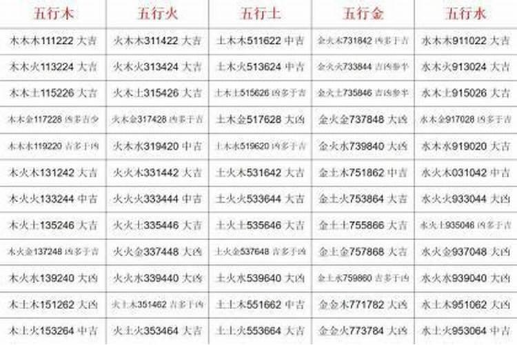 数字15五行属什么意思