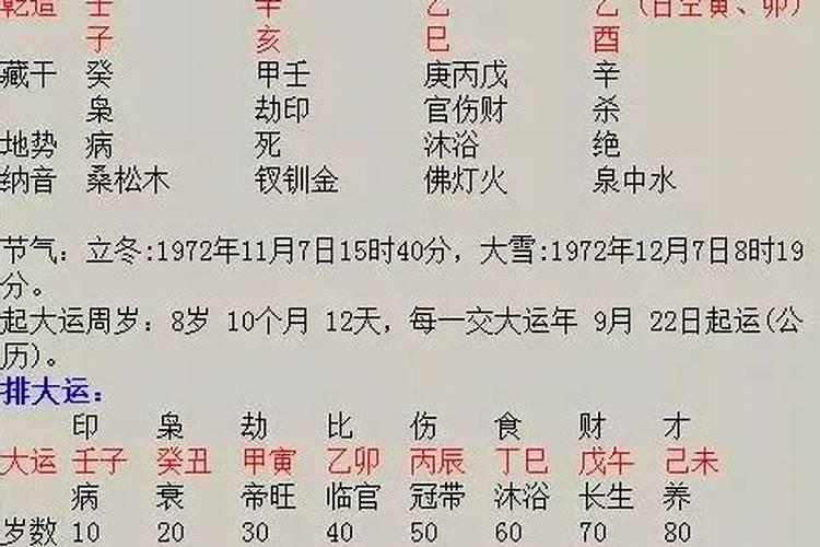 生辰八字能算出跟过几个男人吗