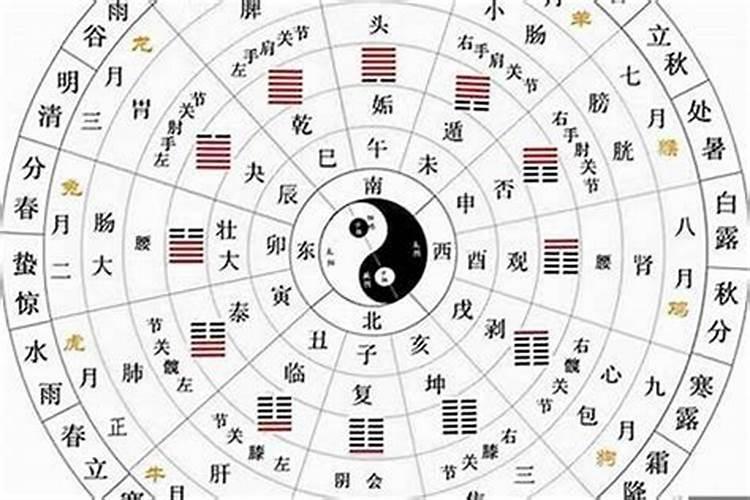 8月30日星座运势查询吉凶表