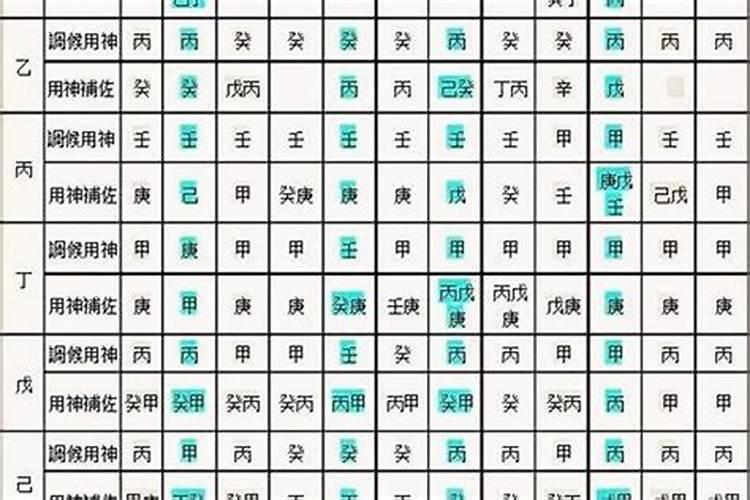 怎么解释命宫和八字用神相反