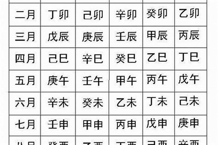 怎样看懂八字？怎么看自己八字是啥