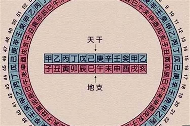 2018是五行中的什么年