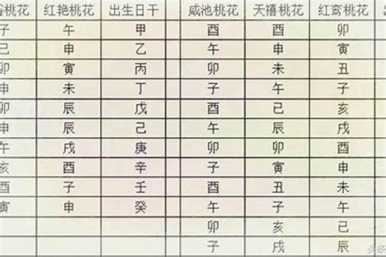 八字免费查桃花